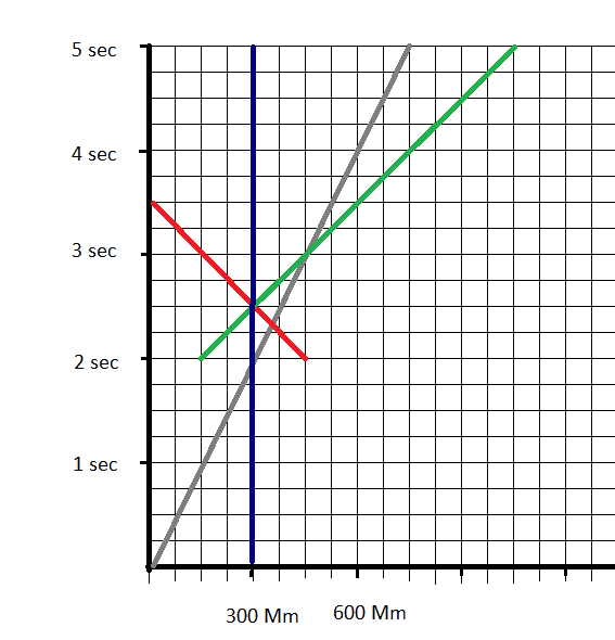 How can the speed of light be constant for all observers?