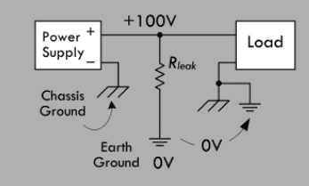 Earth Grounded, Where Does The Current Flow? | Physics Forums