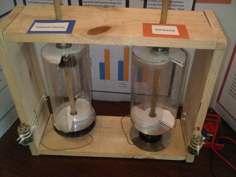 Wind Turbine Science Fair Project Generator Coil Problem Physics Forums