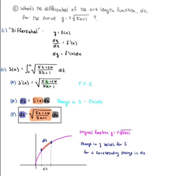 Looking for intuition on differentials and arc length