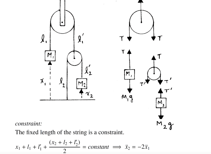 Analyzing a constraint eqn for a pulley system