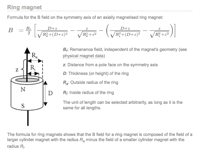 Field (Bz) Inside Axially Permanent Ring Physics Forums
