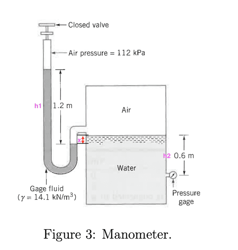Calculating this gauge pressure reading