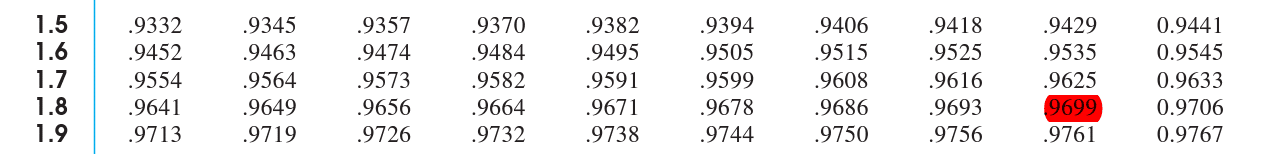 7.6.69 Determine the value z^* that.. Physics Forums