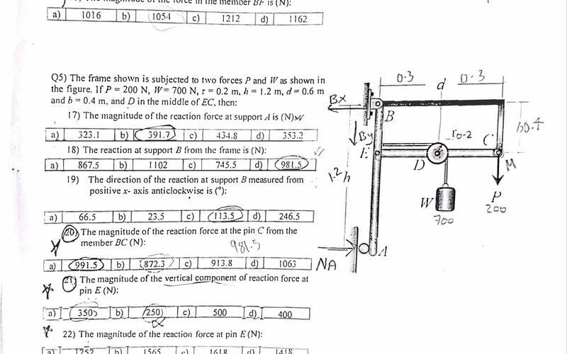 Free body diagram for frame