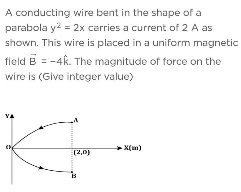 Force on a parabolic wire in uniform field