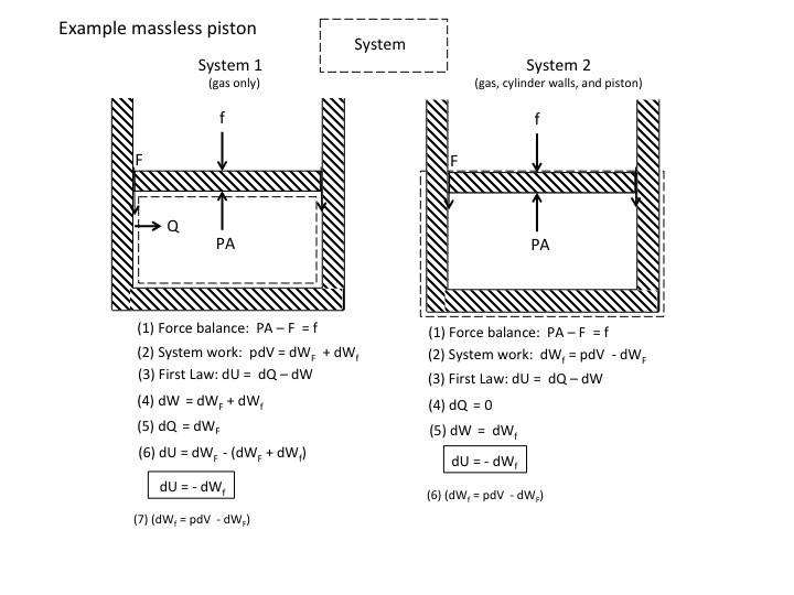 Thermodynamics Gas Expansion with Piston Friction