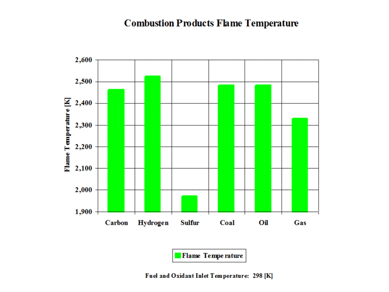 Pressure, temperatur inside ic engine