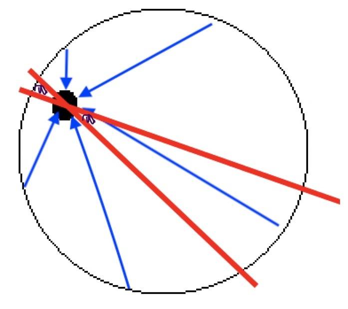 Electric field is zero in the center of a spherical conductor