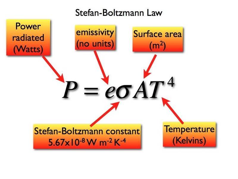 Is StefanBoltzmann law valid for light reflection Physics Forums