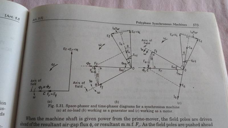 Synchronous Motor Phasor Diagram