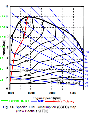 Gas Turbine: Full Load/Part Load Understanding