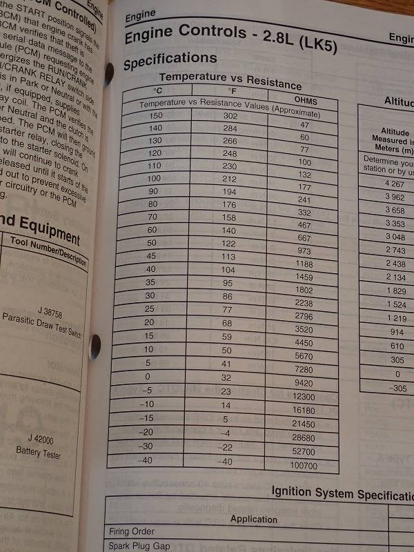 Is a 1 Ohm reading normal for a cold 12 volt thermistor?
