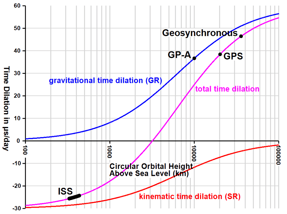 What is the angular velocity of a satellite? Page 2