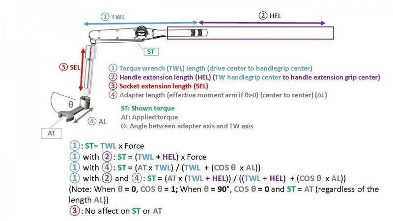 Backwards Extension Torque Wrench Formula + Cheat Sheet Review | Physics Forums