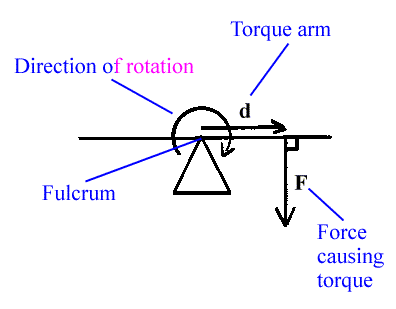 Define Torque exactly