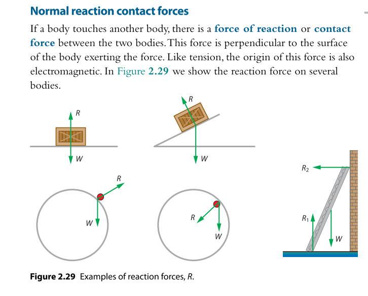Newtonian Mechanics Why Is The Normal Force Mmg