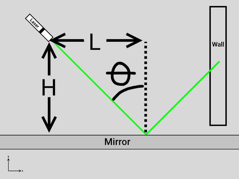 Effects of a moving mirror on a ray of light