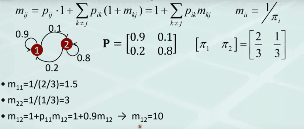 How can I compute expected return time of a state in a Markov Chain