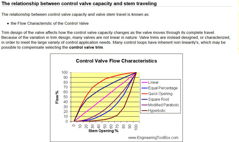 Calculating percentage change in flow rate through a valve Physics Forums