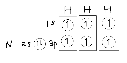 [DIAGRAM] Molecular Orbital Diagram Of Ammonia - WIRINGSCHEMA.COM