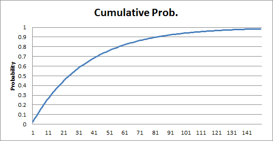 Inverse gamblers fallacy Physics Forums