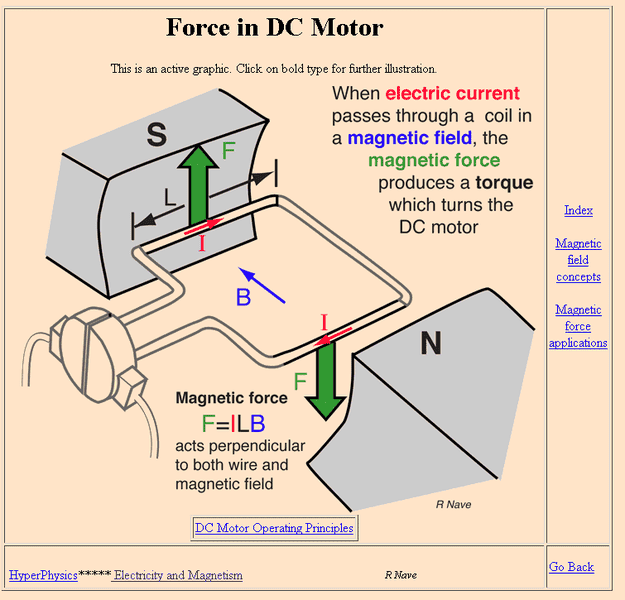 How does an electric motor convert electrical energy to mechanical