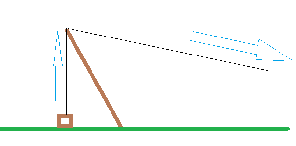 Mechanical Advantage Of A Lever