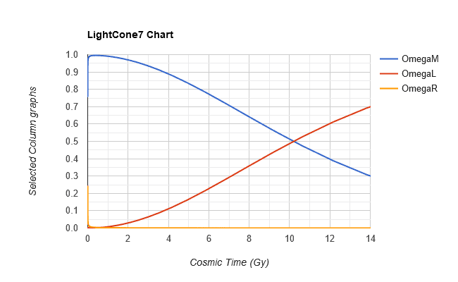 Calculating dark energy and matter density Physics Forums