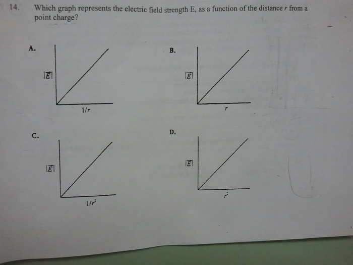 Relationship between Electric Fields and Distance from point charge?