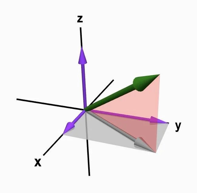 Defining Vectors
