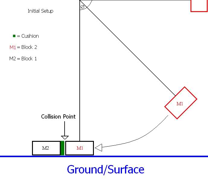 Velocity of a Pendulum