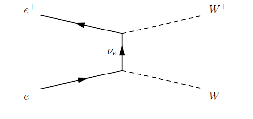 I don't understand this Feynman Diagram