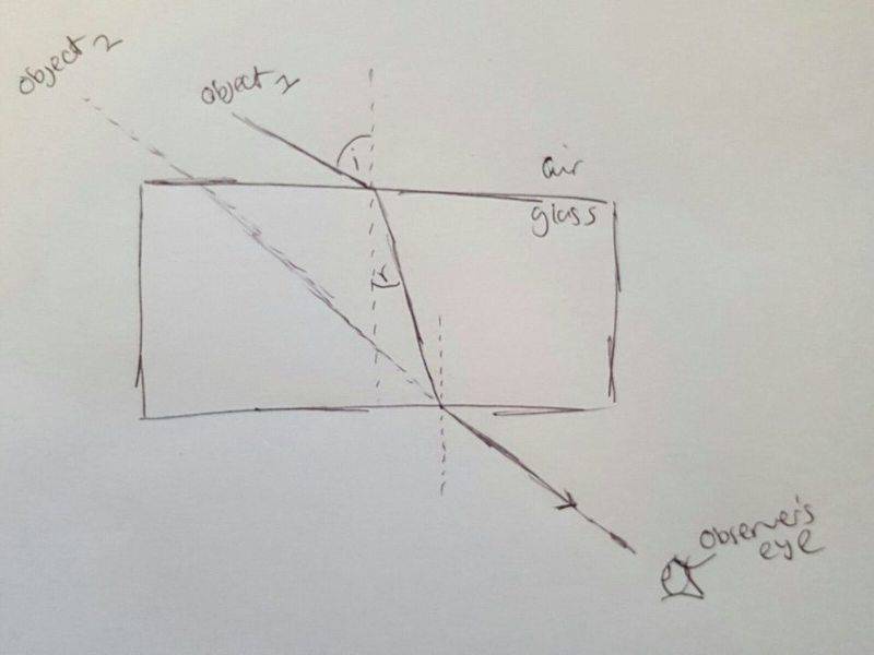 Why does a straw look bent in water?