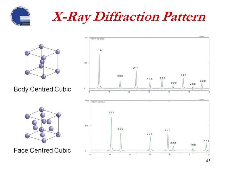 Diffraction on periodic Structures