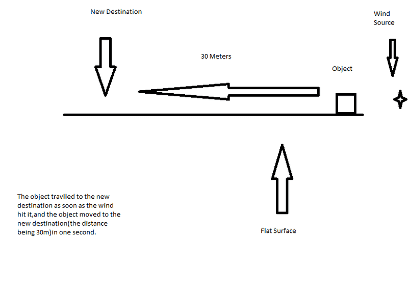 A formula for calculating wind speeds?