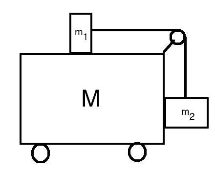 Half atwood machine with accelerating pulley