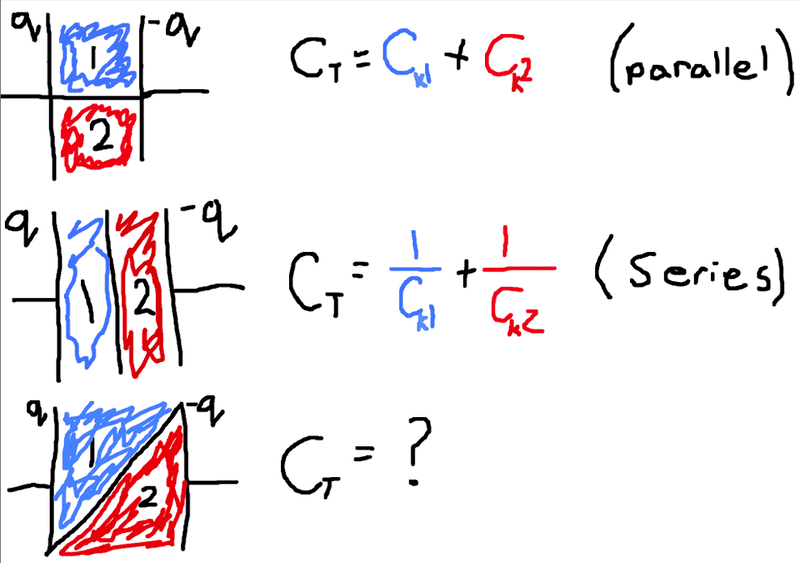 2 Dielectrics in a Parallel Plate Capacitor Physics Forums