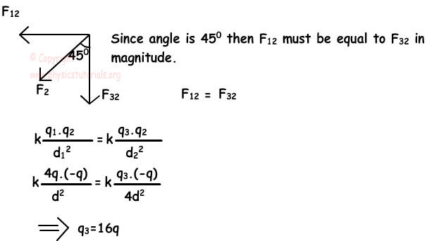Electrical Forces Coulomb’s Law with Examples