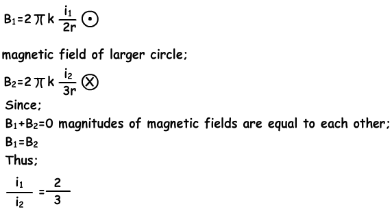 Field around a Circular Wire with Examples