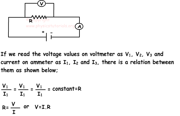 Resistencia Ley de Ohm y Resistencias