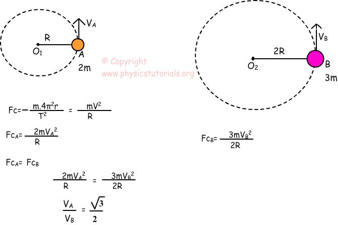 Centripetal Force