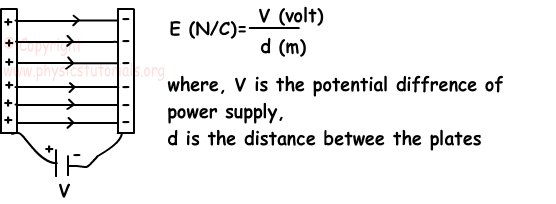 Electric Field