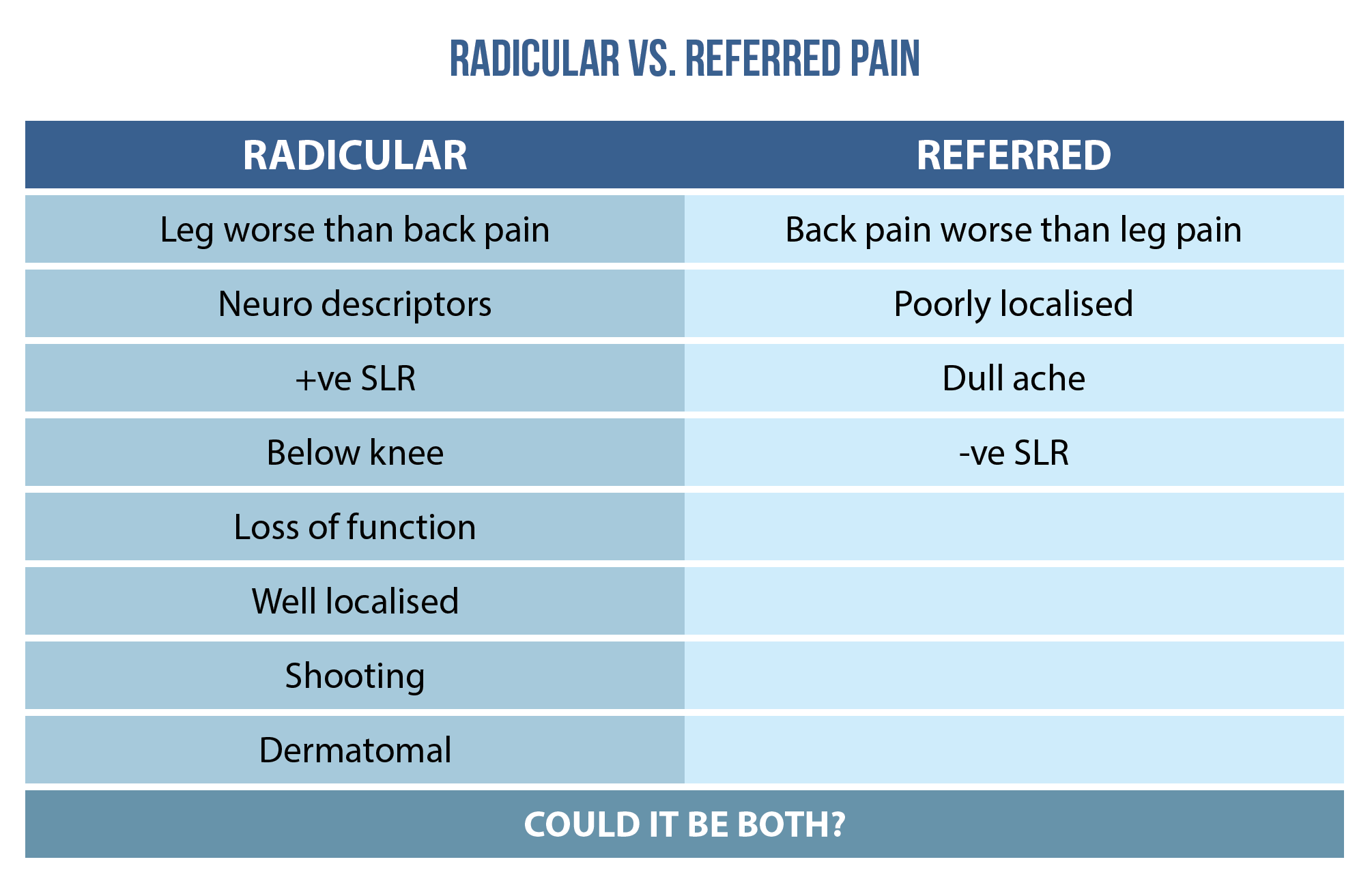 Differential Diagnosis Of Radicular Pain — Physio Network