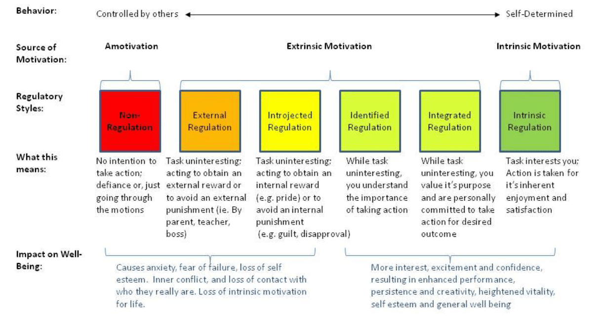Telerehabilitation and the use of smartphone physiotherapy applications