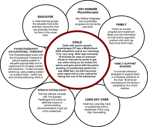 Nonsexual Multiple Relationships: A Practical Decision.