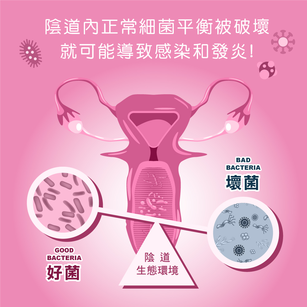 私密處天然的健康防護 薈舒芙 Physioflor