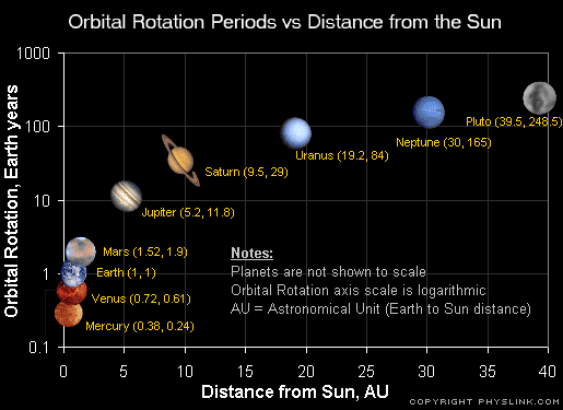 The Mr. Hofeldt Student WHS Student Run Astronomy Blog Our Solar System