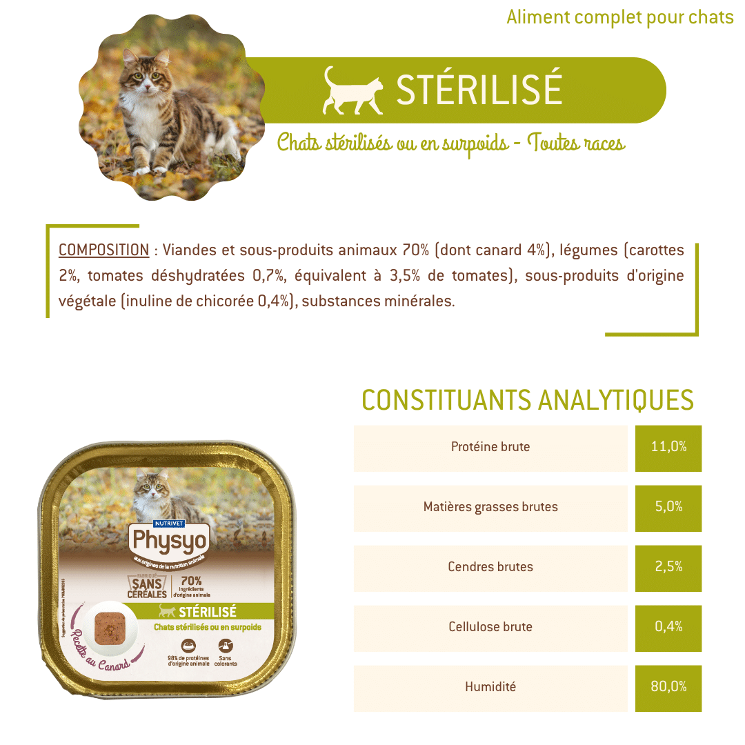 Terrine chat stérilisé au canard Physyo