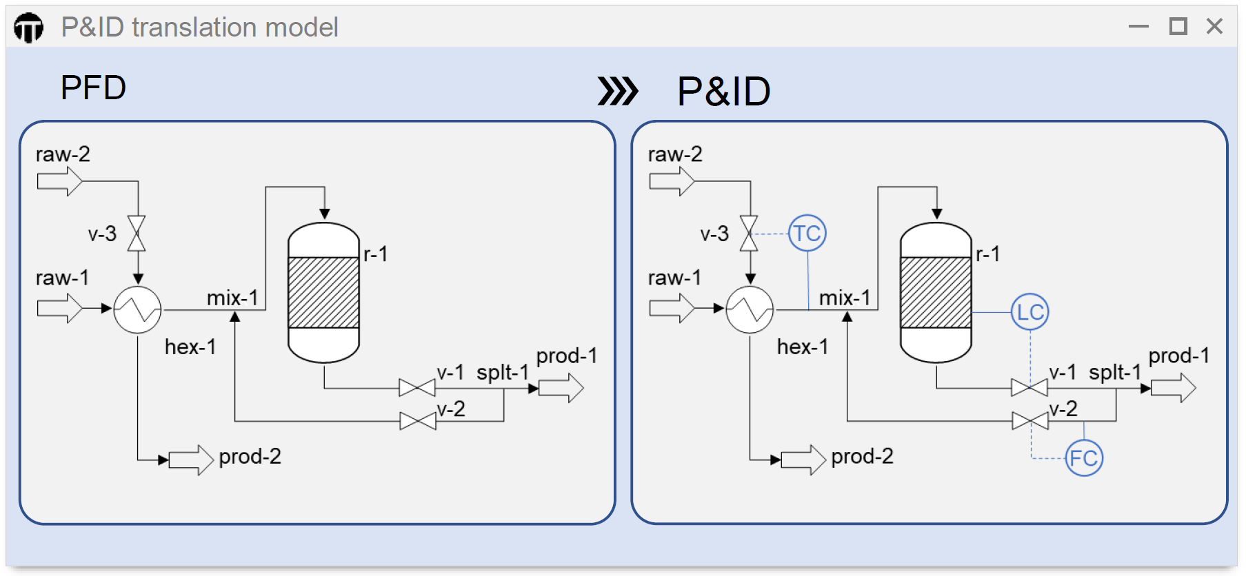 Automatic generation of P&IDs with Artificial Intelligence | Process